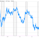 Image for article titled Expect to hear a lot of scary bond bubble talk, starting … now.